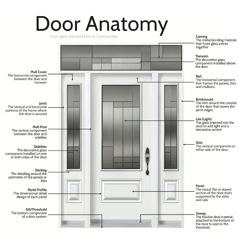 door-anatomy
